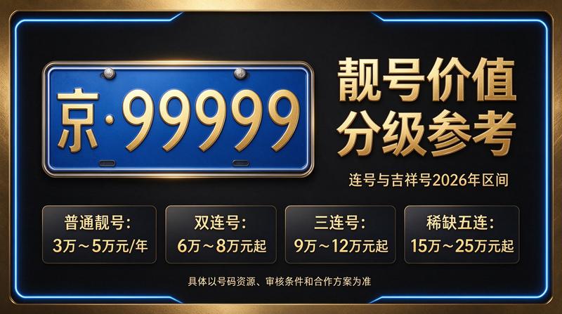2026年北京租电车指标三年多少钱 - 企业办公环境